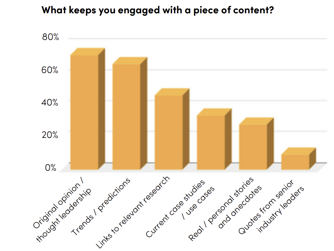 graph showing what keeps c-suite people engaged with content 