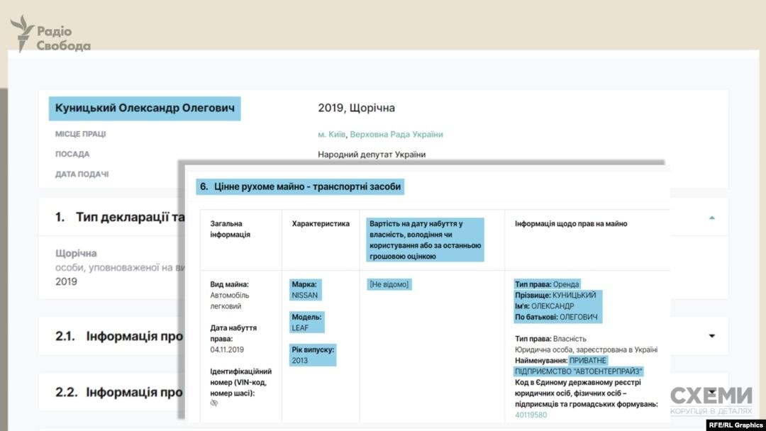 Депутат вказує у своїй декларації, що орендує електрокар Nissan Leaf в компанії ПП «Автоентерпрайз», але чомусь не зазначає, за скільки