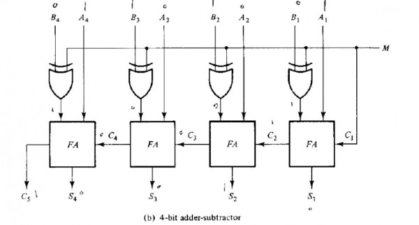 4-bit Adder/Subtractor circuit