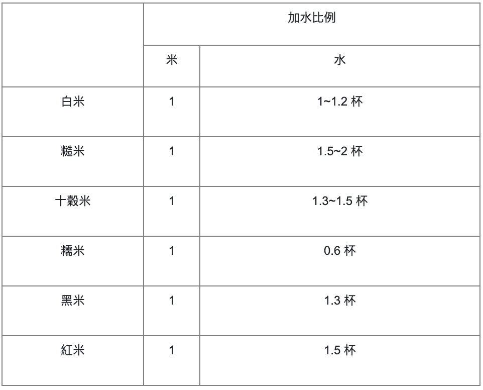 米的加水比例-池上多力米