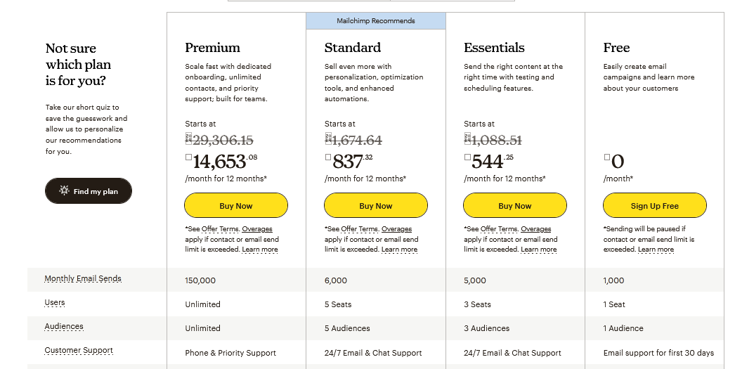 mailchimp price 