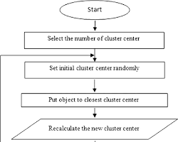 Image of KMeans Clustering model diagram