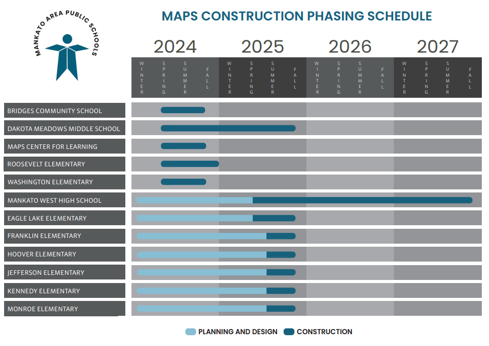 MAPS Construction Phasing Schedule