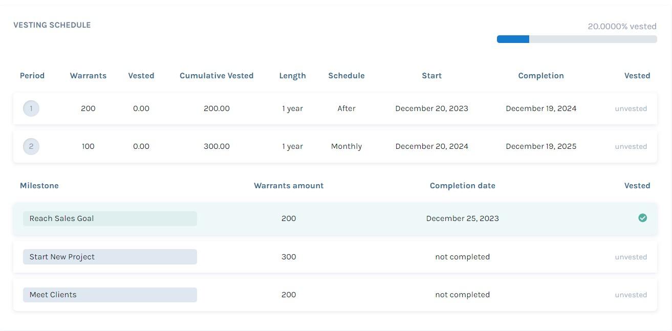 vesting schedule 