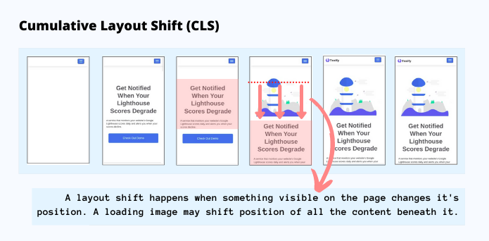 Cumulative Layout Shift (CLS)