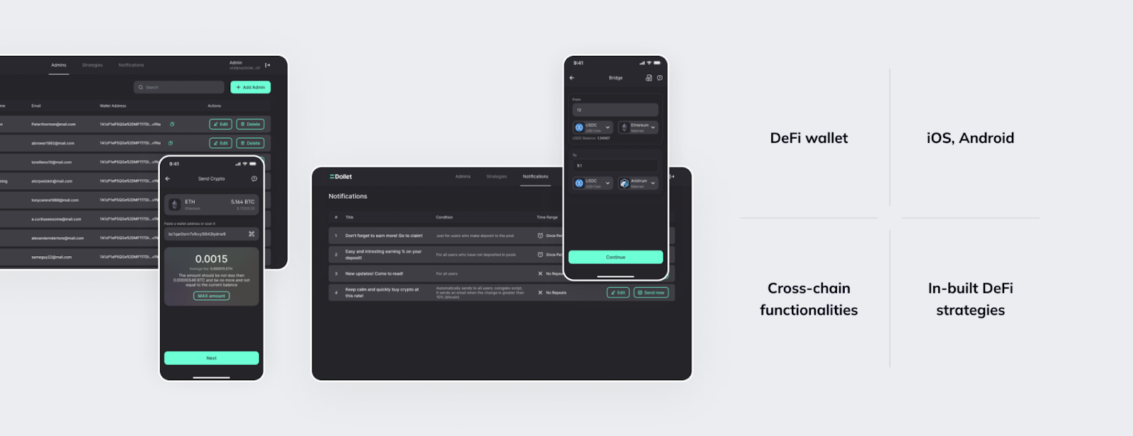 Snapshot of our latest project: A visual overview showcasing innovative endeavor and achievements of the Dollet Wallet project.