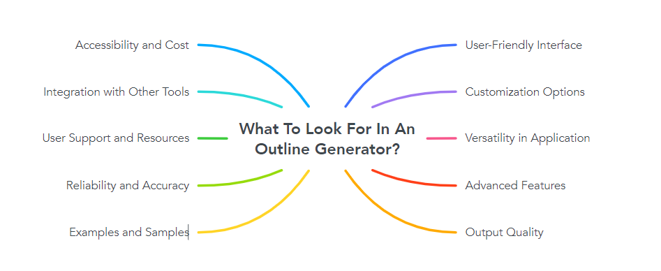 What To Look For In An Outline Generator?