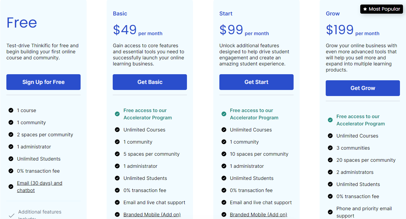 Pricing Plans for Thinkific