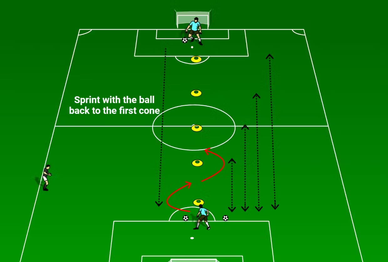 Best Ball Control Drills to Improve Your Futsal Dribbling Skills - Forth & Back Cone Dribble Drill 