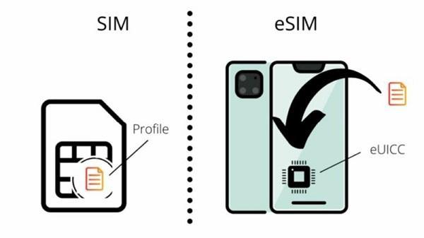 Kích thước eSIM nhỏ hơn nhiều lần so với SIM vật lý thông thường