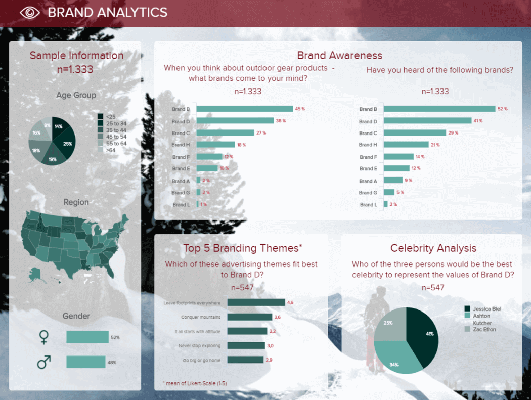 Market Research Report Examples For Your Analysis Results