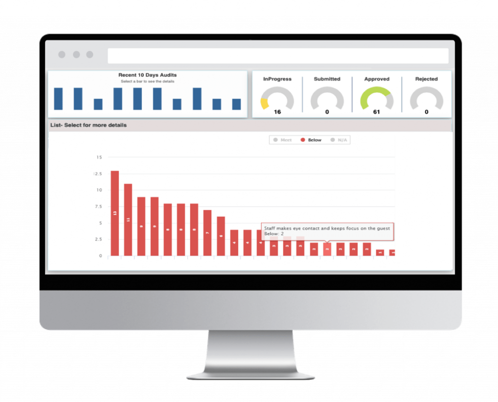 GoAudits Analytics Dashboard
