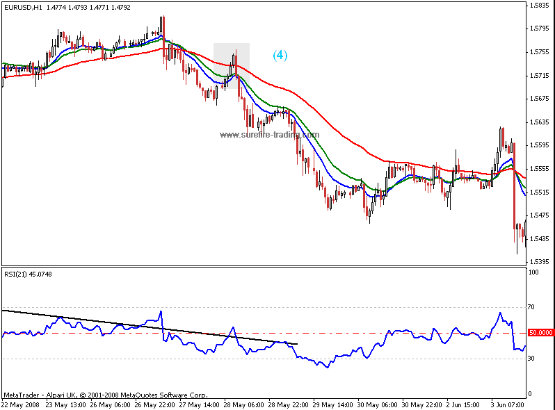 Day Trading