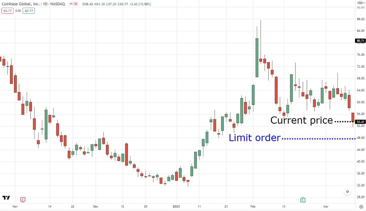 coinbase stop loss