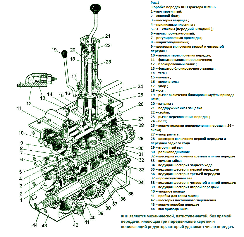 Конструкция КПП трактора ЮМЗ 6