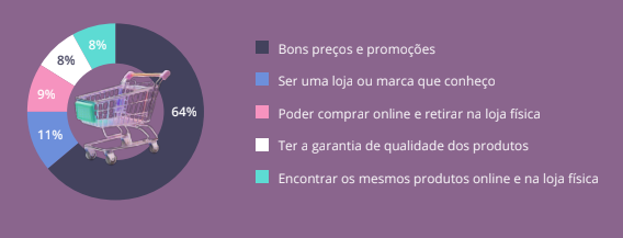 e-commerce dia das mães