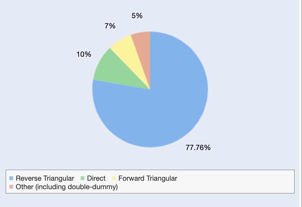 A pie chart with different colored circles

Description automatically generated