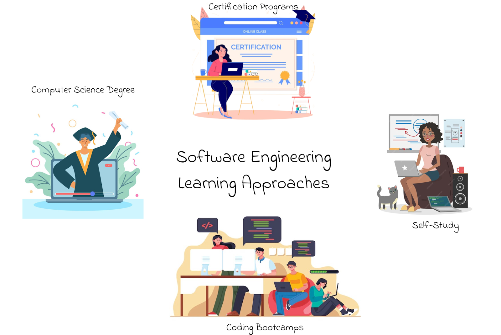 Software Engineering Learning Approaches