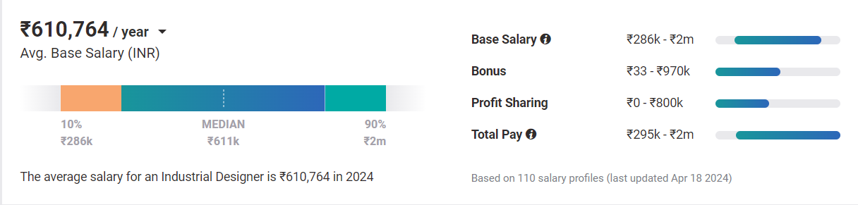 payscale of industrial designer