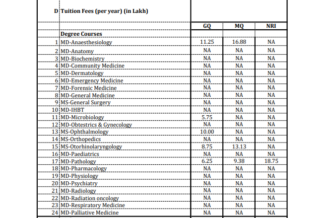 Gmers medical college gandhinagar fees