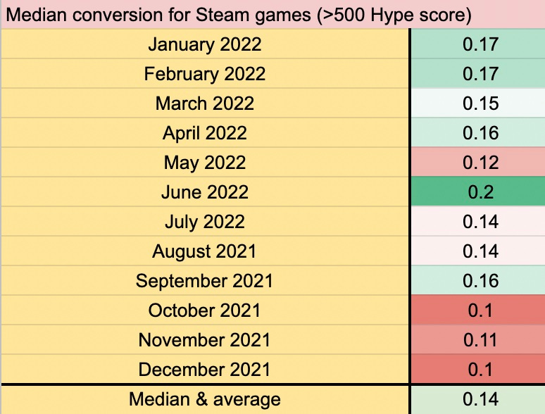 When to time the release of your indie game