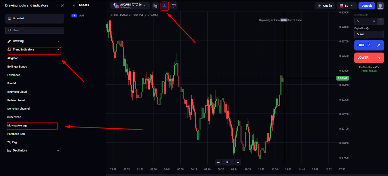 Como adicionar uma moving average no gráfico da Binolla
