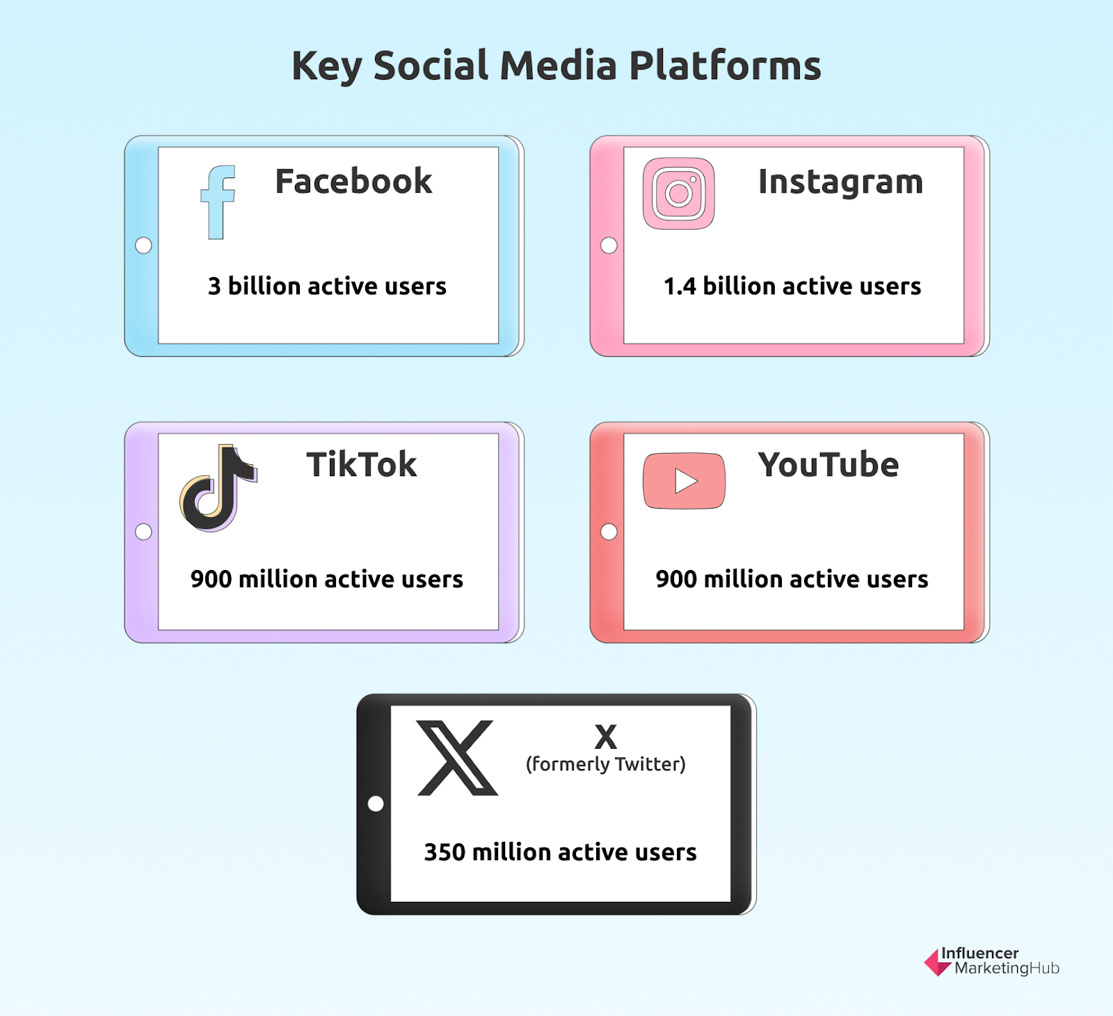 Major Social Media Platforms