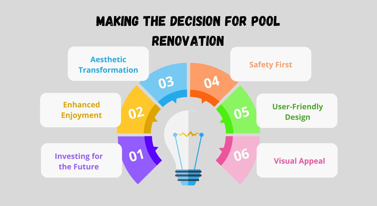 Making the Decision for Pool Renovation