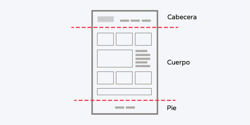 ¿Qué es un sitio web? 5