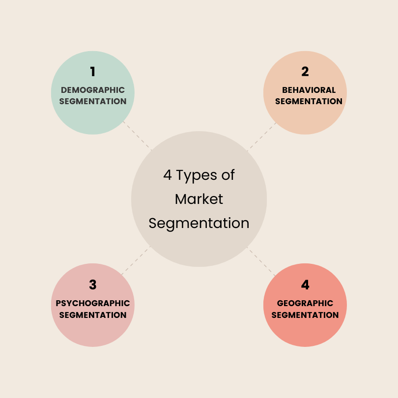 Types of market segmentation