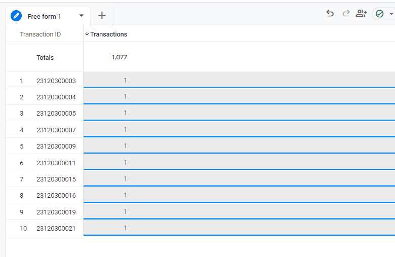 Create a Blank report in Explorations to find duplicate transactions in GA4.