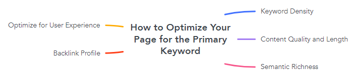 How to Optimize Your Page for the Primary Keyword?