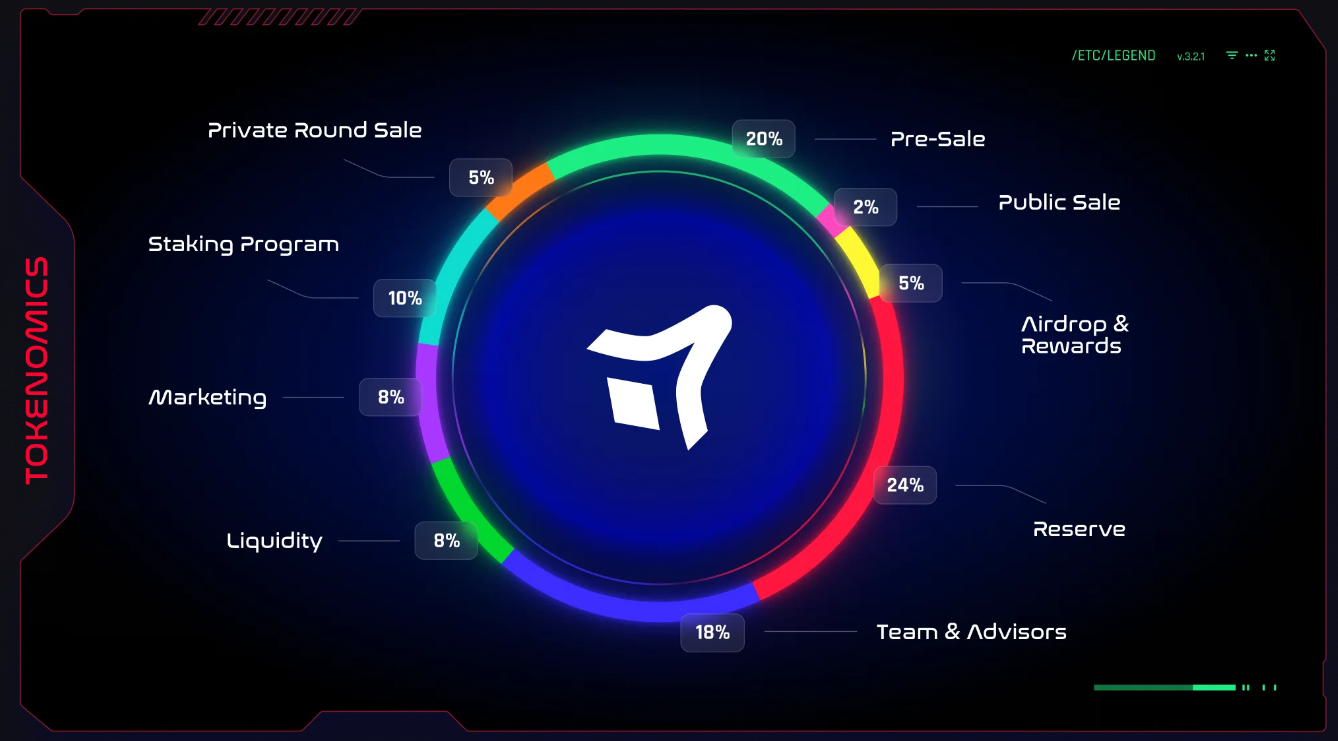 blast tokenomics