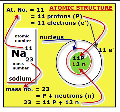 sodium-atom