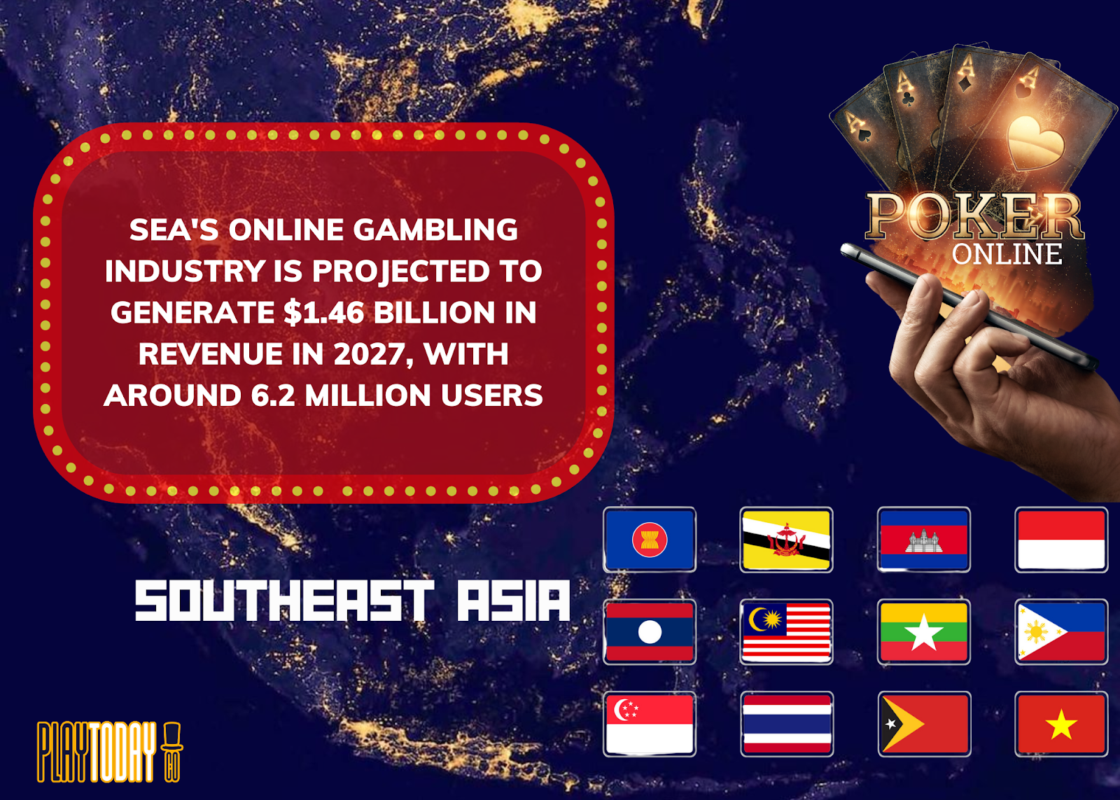 SEA Online Gambling Revenue 2027