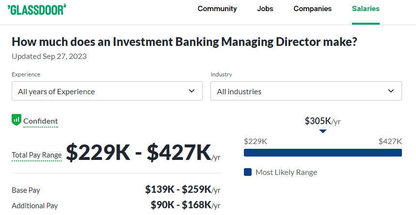 Investment Banking Managing Director Salary at Deutsche Bank -Glassdoor