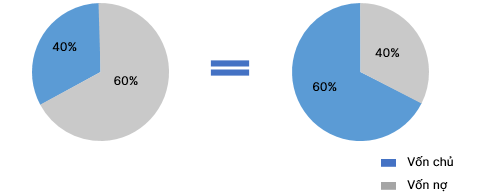 A blue and grey circles with a percentage sign

Description automatically generated