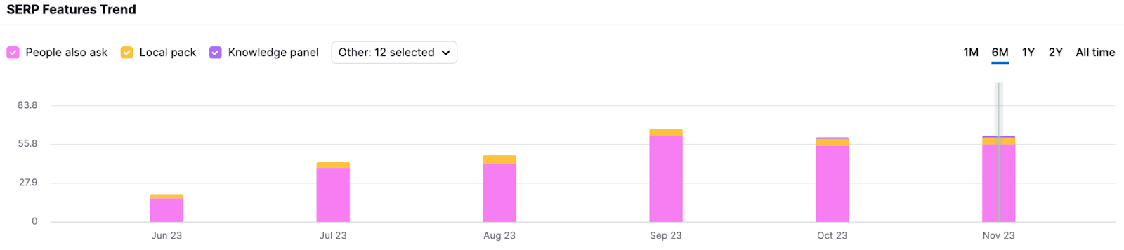 SERP resultater