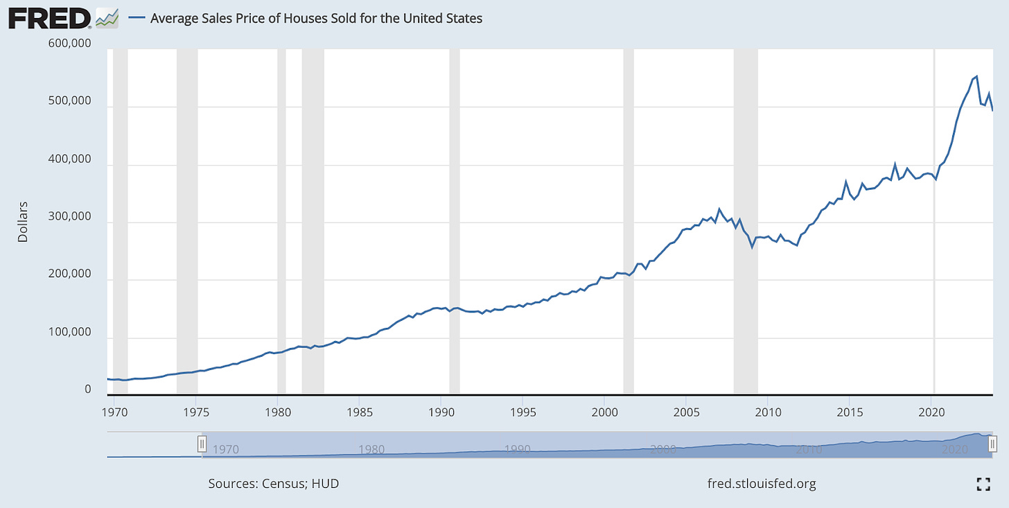 The Role of the Monetary Premium in Real Estate