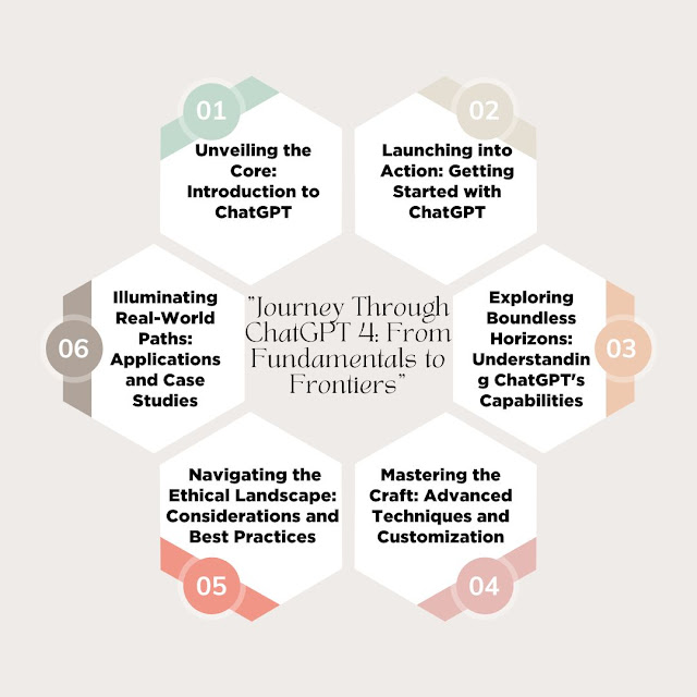 "An illustration depicting the journey through ChatGPT 4, from basic concepts to advanced applications, symbolizing empowerment and innovation in conversational AI."