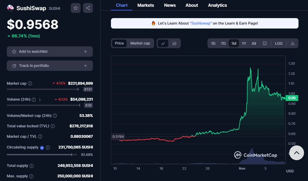 CRYPTONEWSBYTES.COM C4-BwxP8vEO1d1Dt0VMU_4GHcGHzp9rFpYDv-Wj7AMeqn-ypI6CPhkIBVgo8MbzFl6rxeeEZ-jU7sCwmrTOEG2nKGYVmDB_Saz7l5GZO1xDoG97GYWPbGjwRujAYLRzz3NK8NM97XSLH PancakeSwap is Beating SushiSwap to Stupor Despite Over 53% Increase In Price. Here Are the Differences Between the Two  