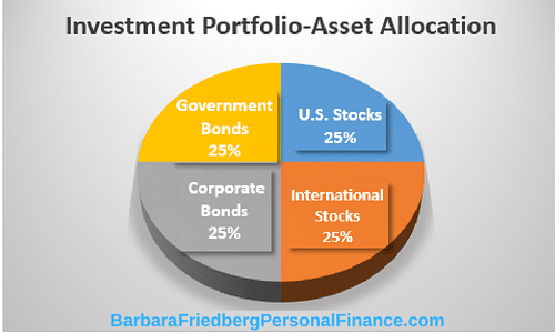 Ultimate Investment Strategies