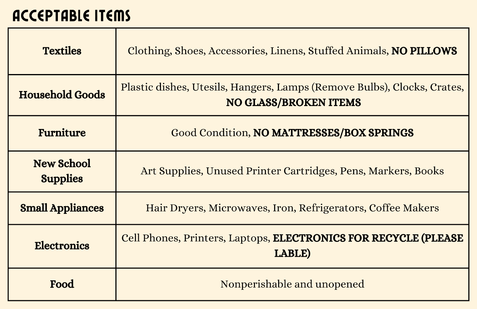 Acceptable items textiles [clothing, shoesm accessories, linens, stuffed animals, no pillows] household goods [plastic dishes, utensils, hangers, lamps (remove bulbs), clocks, crates no glass/broken items], furniture [good condition (no mattresses/box springs)], new school supplies [art supplies, unused print cartridges, pens, markers, books], small appliances [hair dryers, mircowaves, iron, refrigerators, coffee makers], electronics [cell phones, printers, laptops, (electronics to recycle please label)], food [nonperishable and unopened]