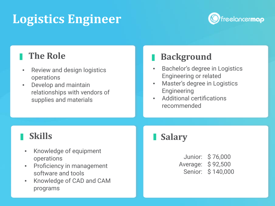Role Overview - Logistics Engineer