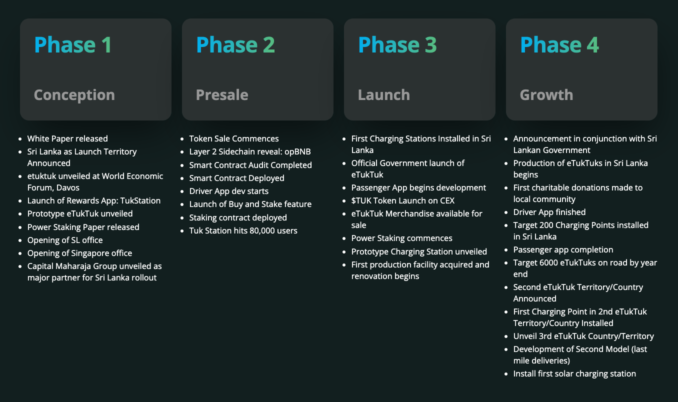 eTukTuk presale passes $1.2m as P2E game development begins - 3