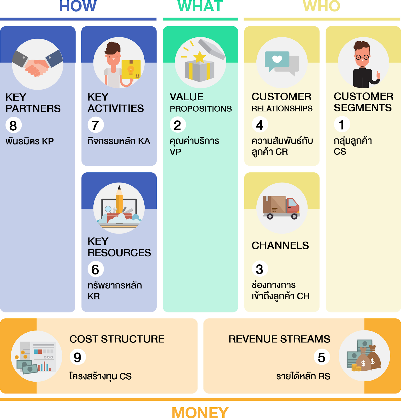 Business Model Canvas : BMC