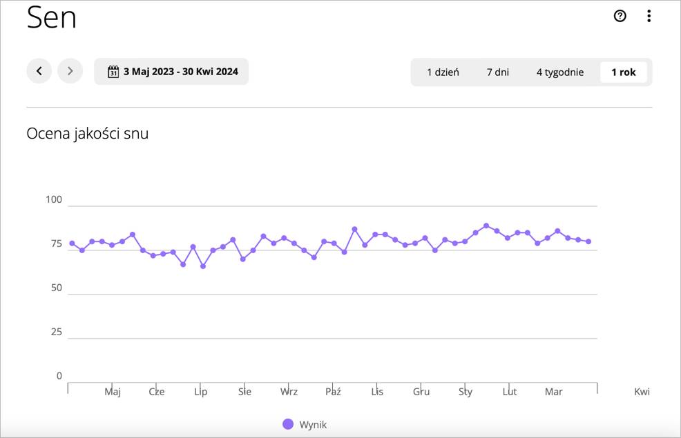 Garmin Forerunner 165 - ocena jakości snu