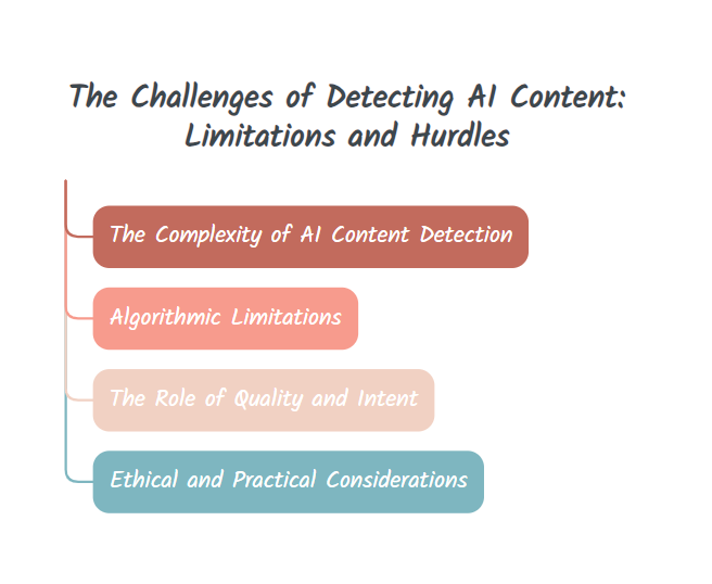 The Challenges of Detecting AI Content: Limitations and Hurdles