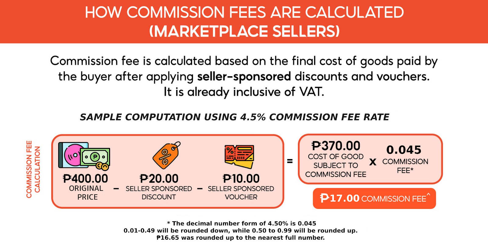 New Commission Fee and BIR 1% Withholding Tax for Shopee Philippines 2024